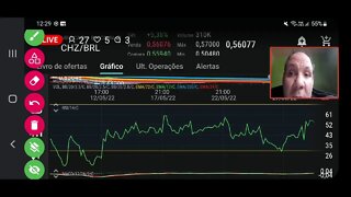 Live: Bitcoin volta a subir. Será o fim da queda
