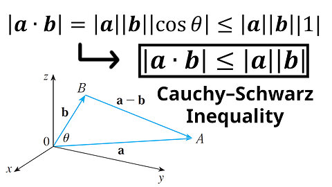 True-False Quiz Questions 22: Cauchy–Schwarz Inequality