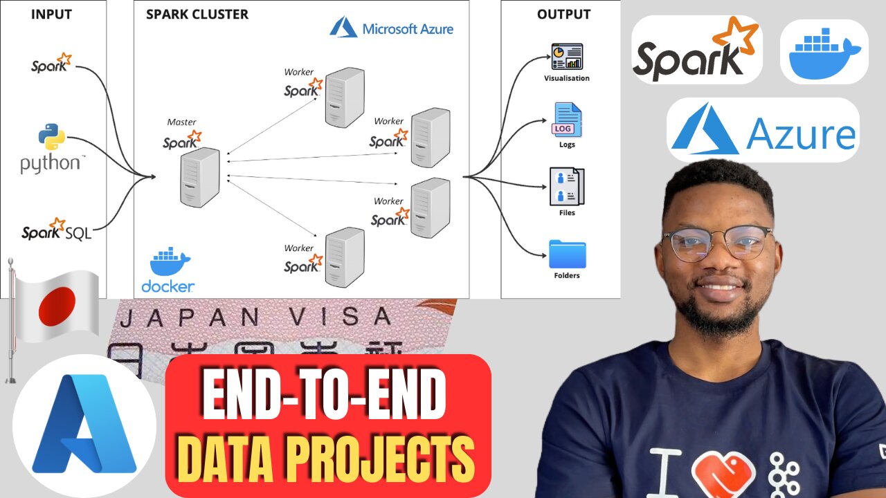 Japan Visa Analysis: Azure Data End to End Data Engineering