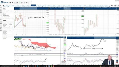 Bitcoin (BTC) Cryptocurrency Price Prediction, Forecast, and Technical Analysis - July 28th, 2021