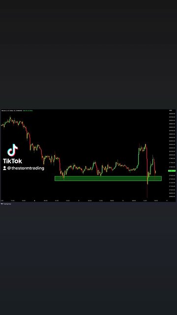 Tested it as support again, just for good measure. It's holding, so far🚨