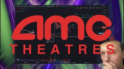 AMC & GME POWER HOUR | Q&A