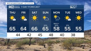Cool air lingering through the weekend