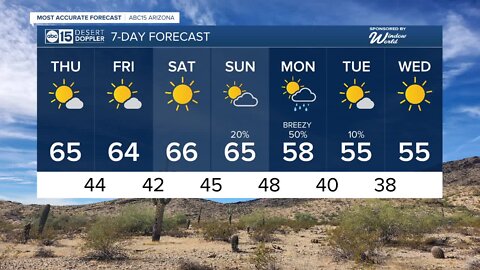 Cool air lingering through the weekend