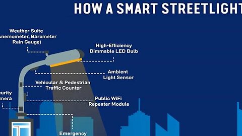 'Spying' Smart Street Lights Being Rolled Out In America, Biometrics Repository Reaches 2.5 Million