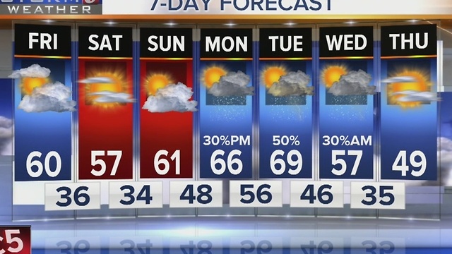 Kelly's Early Morning Forecast: Friday, November 25, 2016