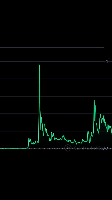 The icebreaker video welcome to my thoughts on charts ￼