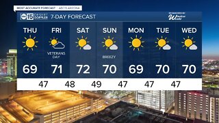 A cold front is bring colder temps Thursday