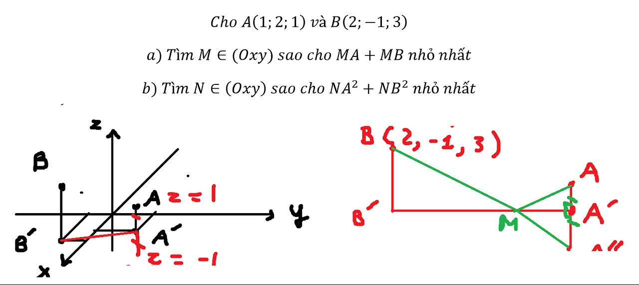Cho A(1;2;1) và B(2;-1;3) a) Tìm M∈(Oxy) sao cho MA+MB nhỏ nhất, Tìm N∈(Oxy) sao cho NA^2+NB^2