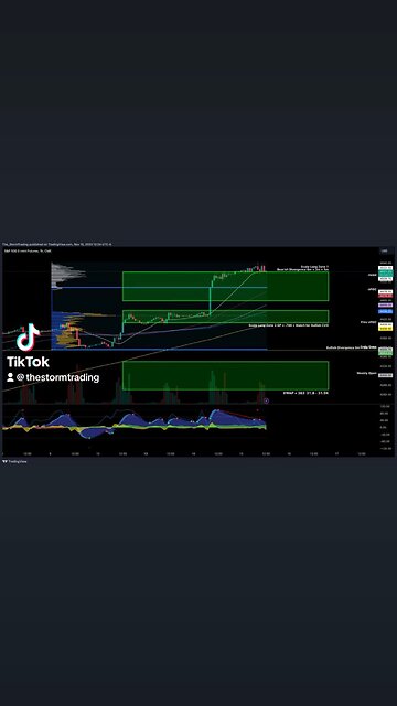 $SPY / #SP500 - 1H Update #SP500 is breaking through its diagonal trend zone.
