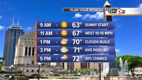 Sunday Night Forecast