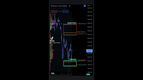 ETHEREUM Support & Resistance 4/21/2023