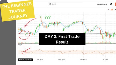 Selling Signals with Volume Analysis to Leverage Risk during 1st Week Day 2 #optionstrading #trading