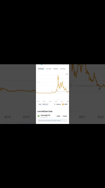 VECHAIN FUNDAMENTAL ANALYSIS #vechainpriceprediction #vechainnewstoday #vechainanalysis #vechain