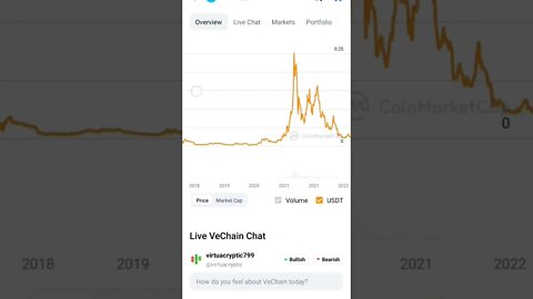 VECHAIN FUNDAMENTAL ANALYSIS #vechainpriceprediction #vechainnewstoday #vechainanalysis #vechain
