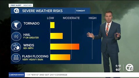 Chance of severe storms today in metro Detroit