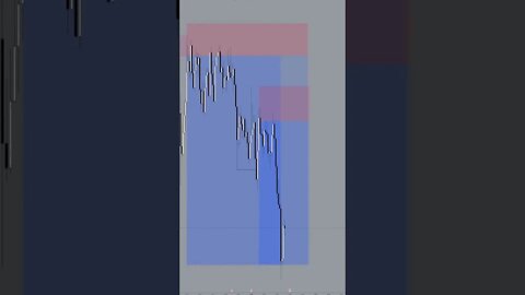 EUR/USD FOREX DAYTRADE #forex