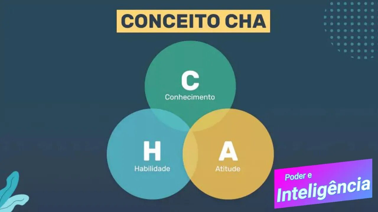 Como Funciona é Como Utilizar a Técnica CHA