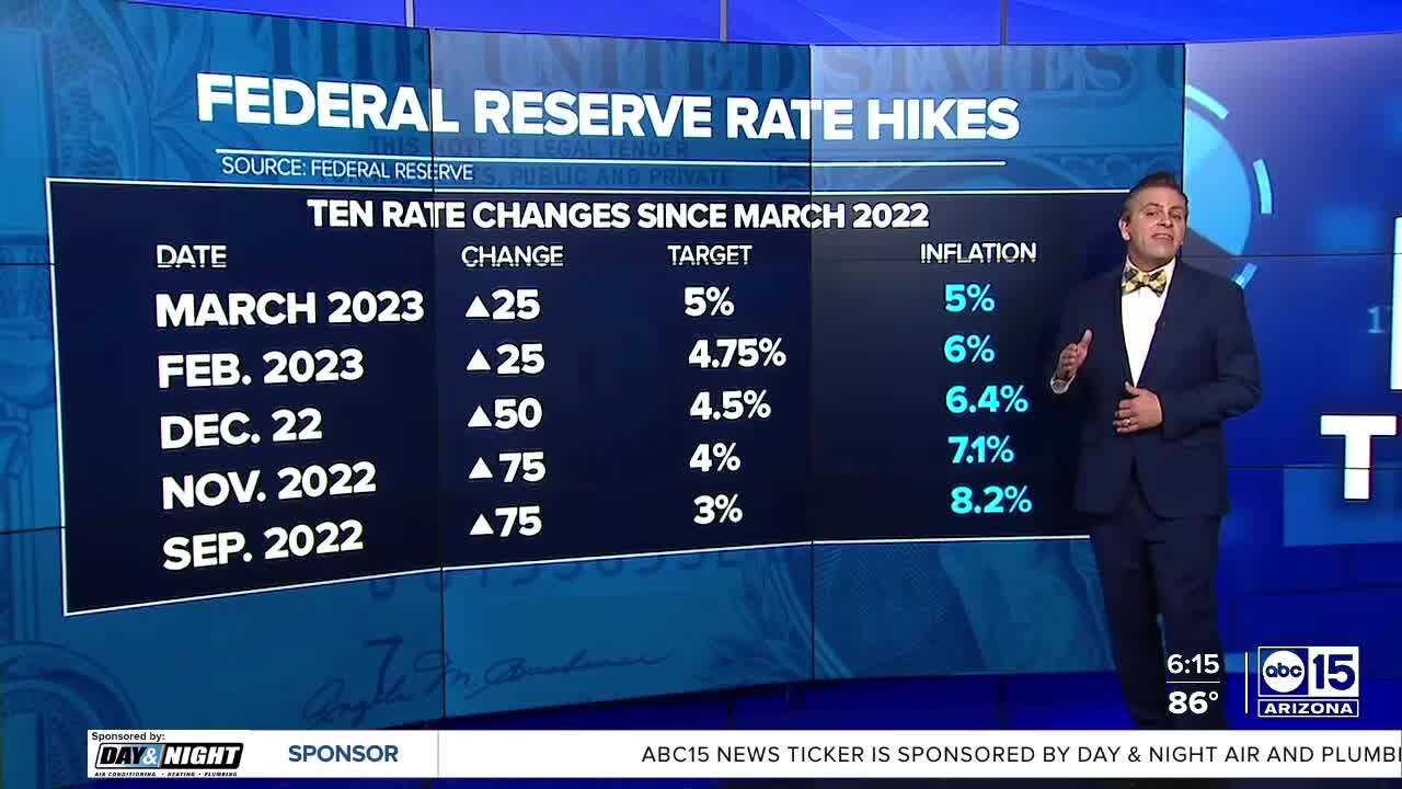 Fed raises key rate but hints it may pause amid bank turmoil