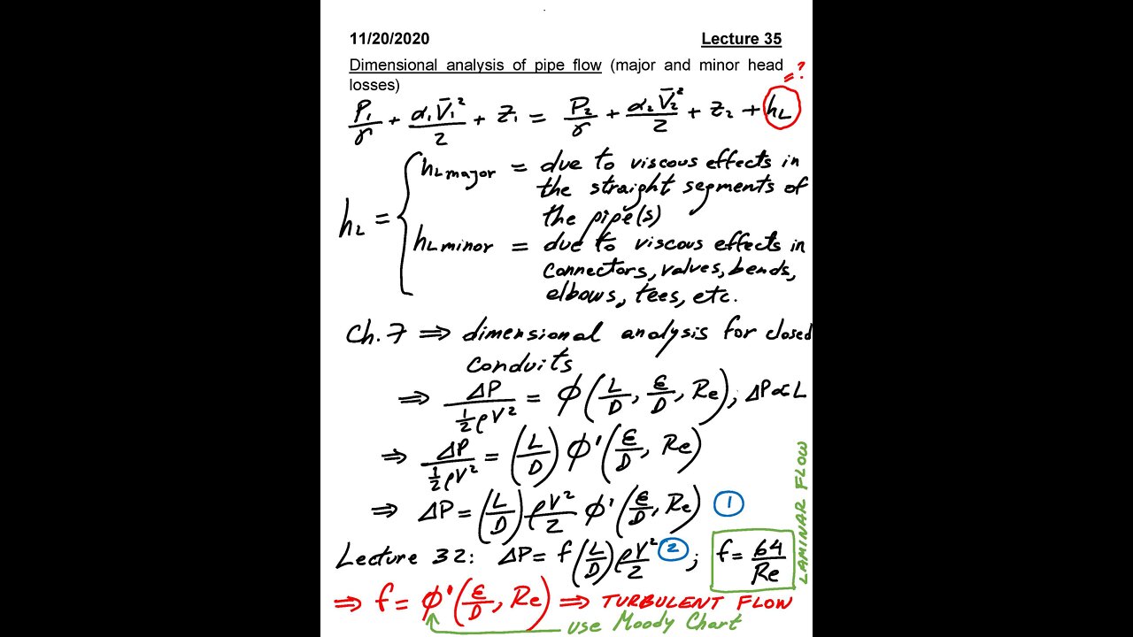 ME 3663.002 Fluid Mechanics Fall 2020 - Lecture 35