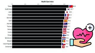 Health Care Index