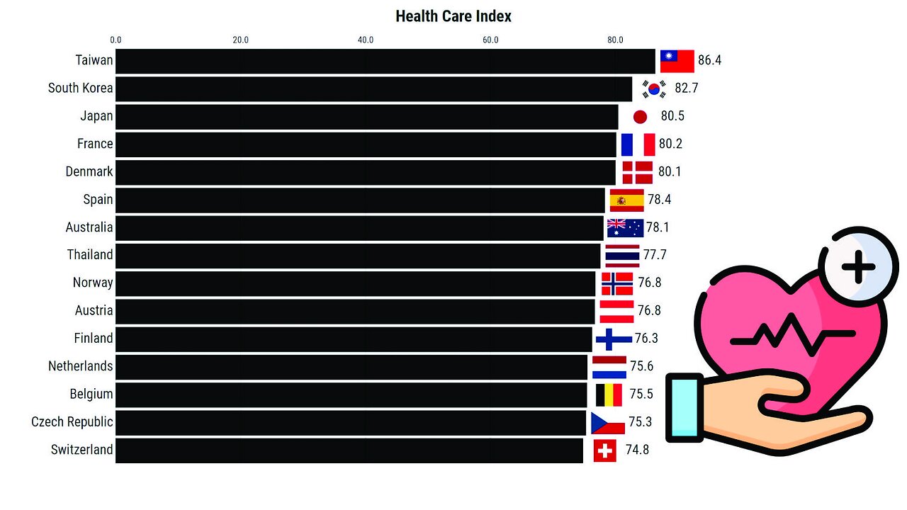 Health Care Index