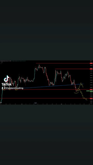 BITCOIN PROJECTIONS🚨