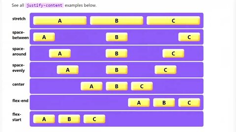 See all justify-content examples