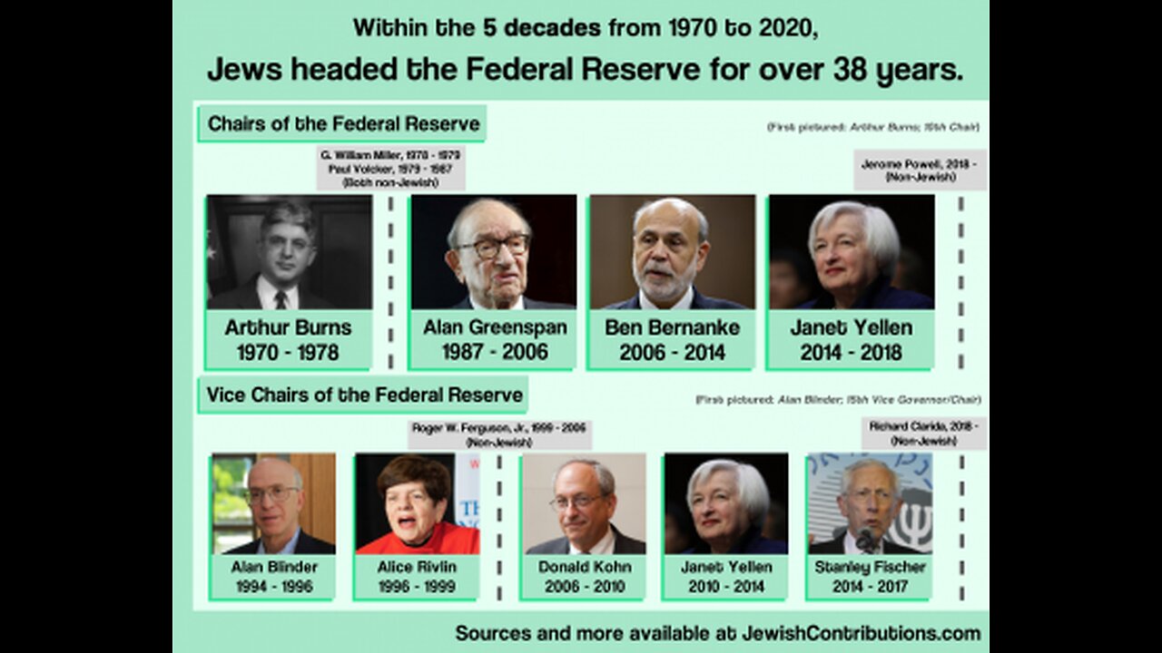 No Government Agency Not Congress Not Even USA president Can Overrule actions of federal reserve