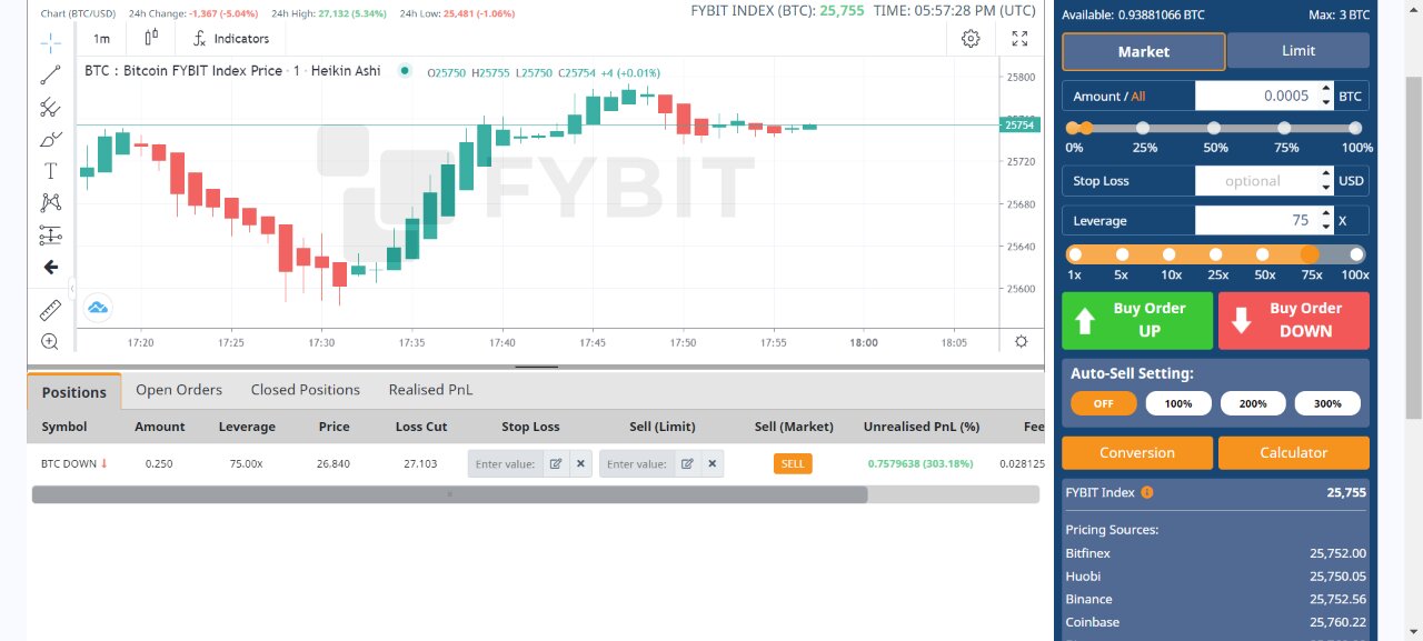 FYBIT -50x TUTORIAL Live Chart BTC, ETH, ADA, BCH _