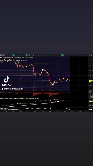 🔴#Bitcoin Interesting how we've only seen OI increase as price has dumped over the past few of days