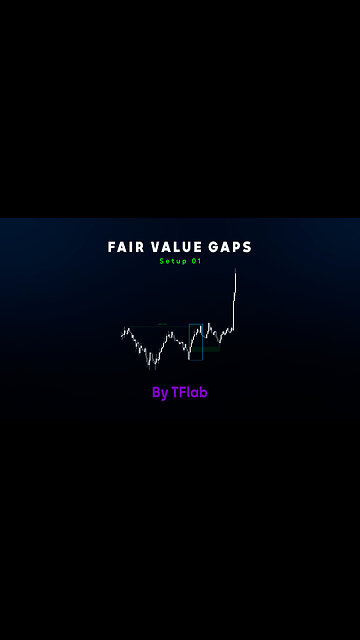 🌟Fair Value Gaps Setup 01 - FVG Absorption + CHoCH indicator in tradingview [TradingFinder] 📈🌠