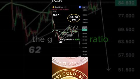 The GOLD-SILVER RATIO: A Precious Balance October 08, 2023 #shorts