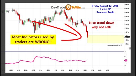 Daily Manipulation on E-mini SP| Traders Learn to Avoid and Filter These Moves