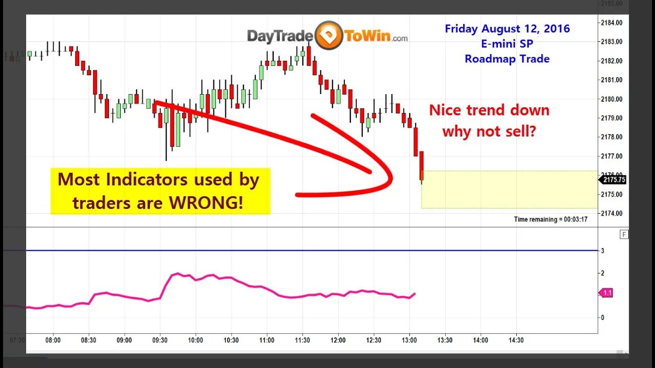 Daily Manipulation on E-mini SP| Traders Learn to Avoid and Filter These Moves