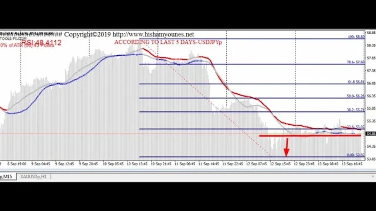 النفط بعد مهاجمة السعودية ... توقعات الأسعار وتحليل الموقف