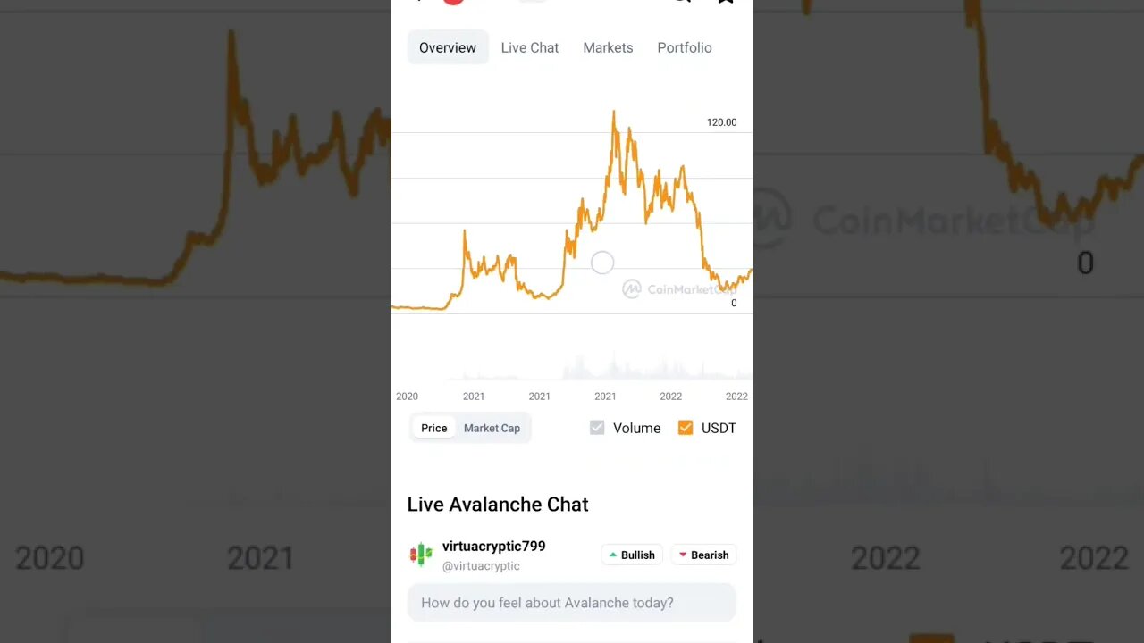 IS AVAX THE BEST TIME TIME TO BUY NOW #avalanche #avaxcoin #avax #altcoinportfolio #altcoin #crypto