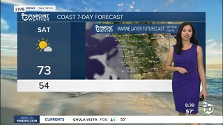 ABC 10News Pinpoint Weather for Sat. Mar. 26, 2022