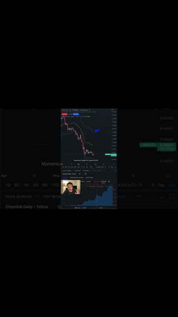 Chainlink (LINK) Daily Update #link #chainlink