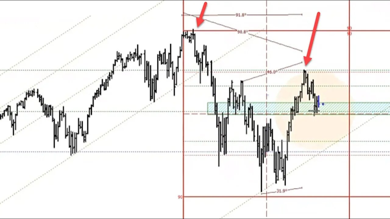 April 9 2022 Plus3 Futures and Commodities Show