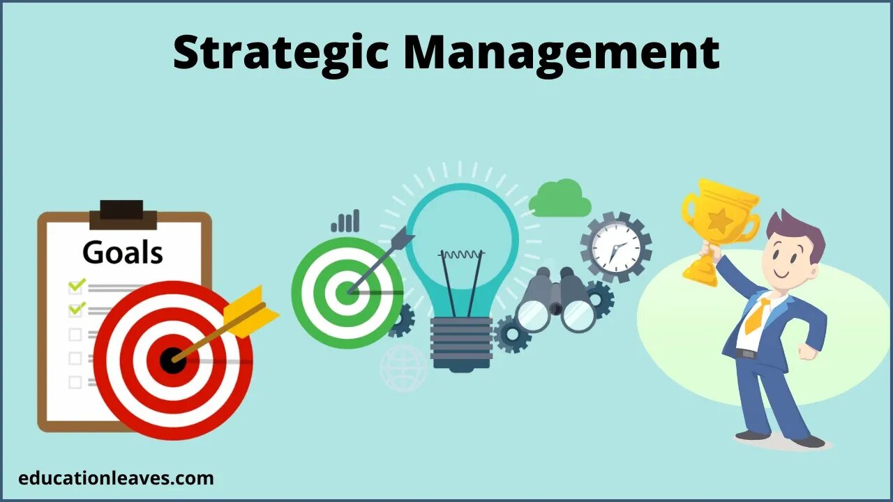 What is Strategic management? Strategic management Process, types.