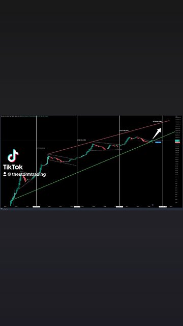 I’m bullish on #BITCOIN and the halving🚨