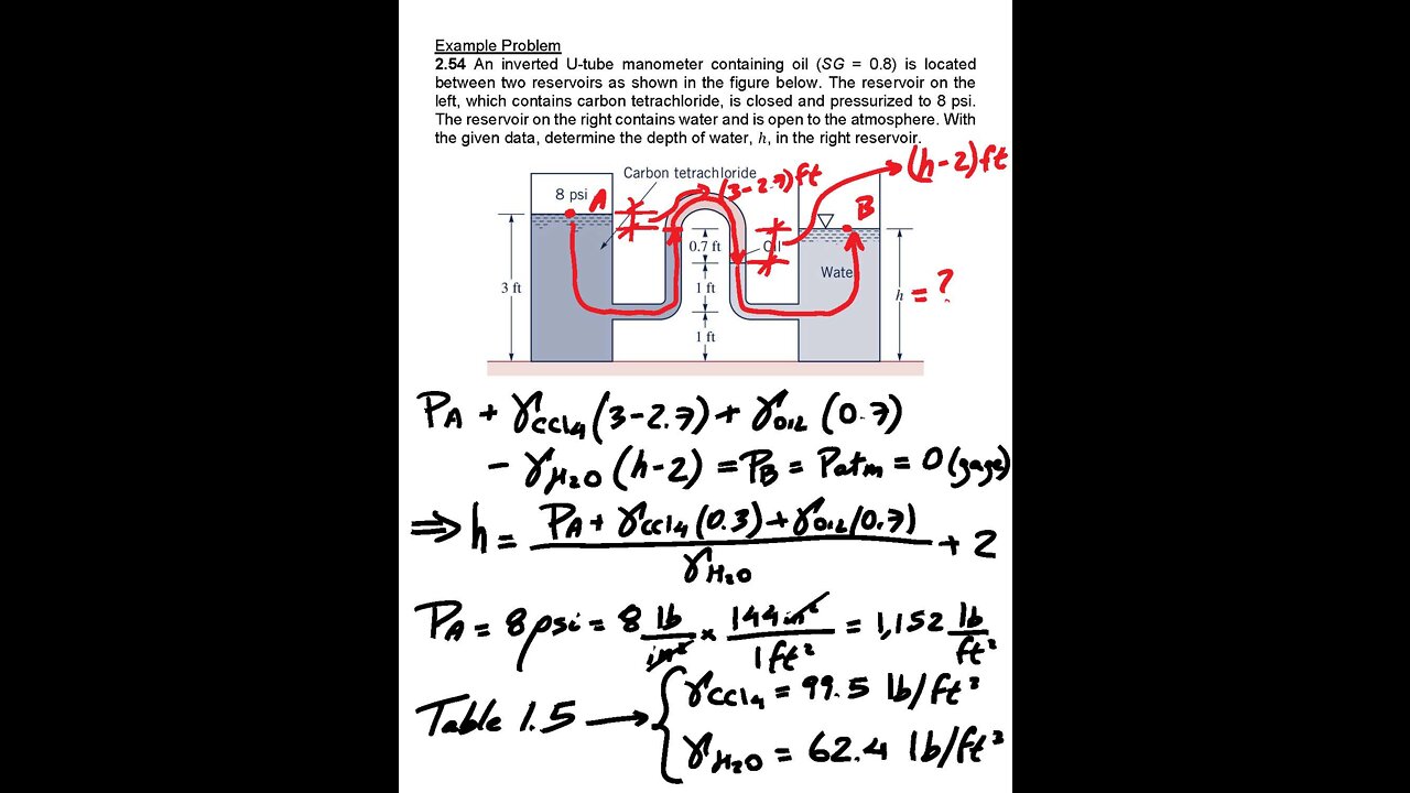 ME 3663.002 Fluid Mechanics Fall 2020 - Lecture 6