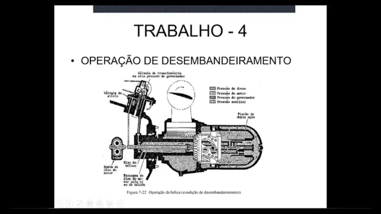 Sistemas de sincronização de hélices - Parte 1