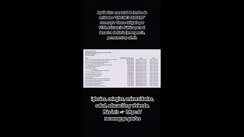 LISTA DE ENTIDADES “SIN FINES DE LUCRO” GUISANDO FONDOS FEMA