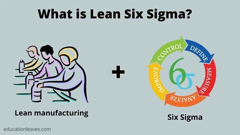 What is Lean Six Sigma? Benefits, Lean six-sigma certification.