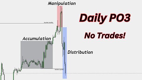 Anticipating Daily Candle Power Of 3! (No Trades On Nasdaq Futures)