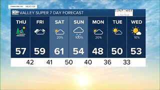 23ABC Weather for Thursday, December 8, 2022