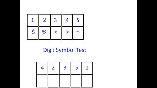 Digit Symbol Test