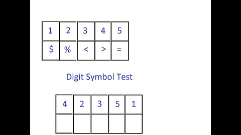 Digit Symbol Test
